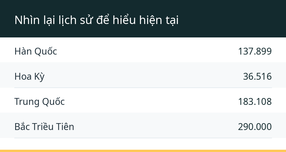Nhìn lại lịch sử để hiểu hiện tại