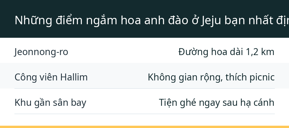 Những điểm ngắm hoa anh đào ở Jeju bạn nhất định phải ghé