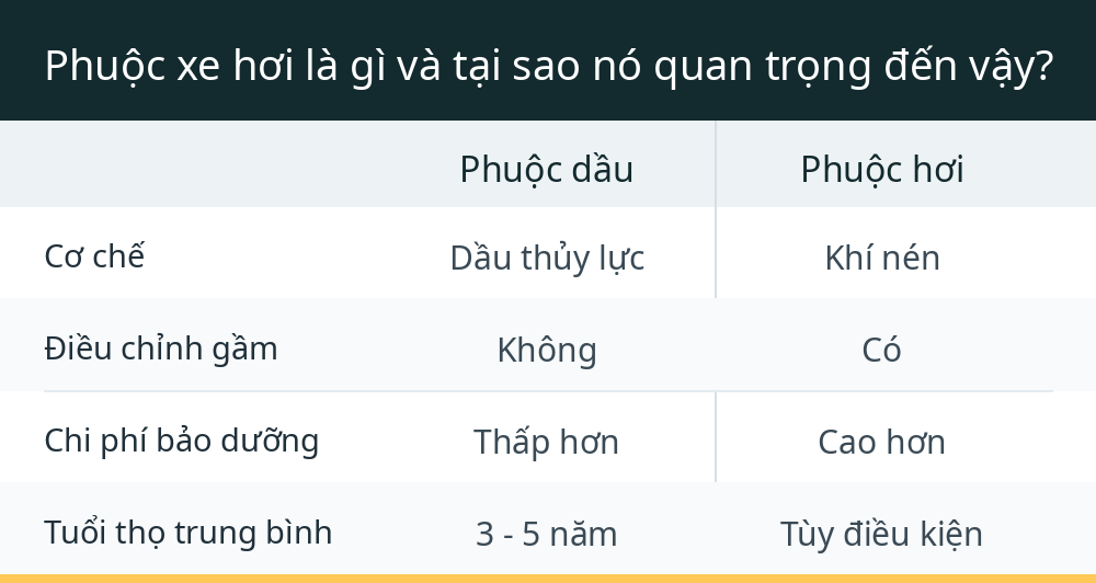 Phuộc xe hơi là gì và tại sao nó quan trọng đến vậy?