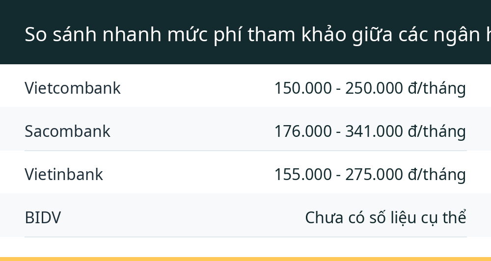So sánh nhanh mức phí tham khảo giữa các ngân hàng lớn