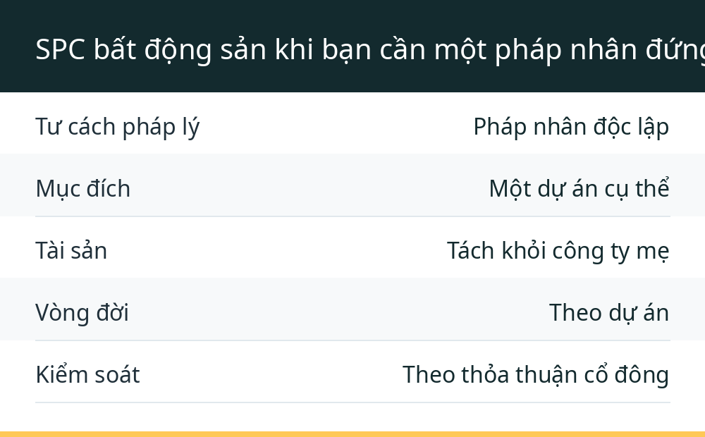 SPC bất động sản khi bạn cần một pháp nhân đứng tên dự án