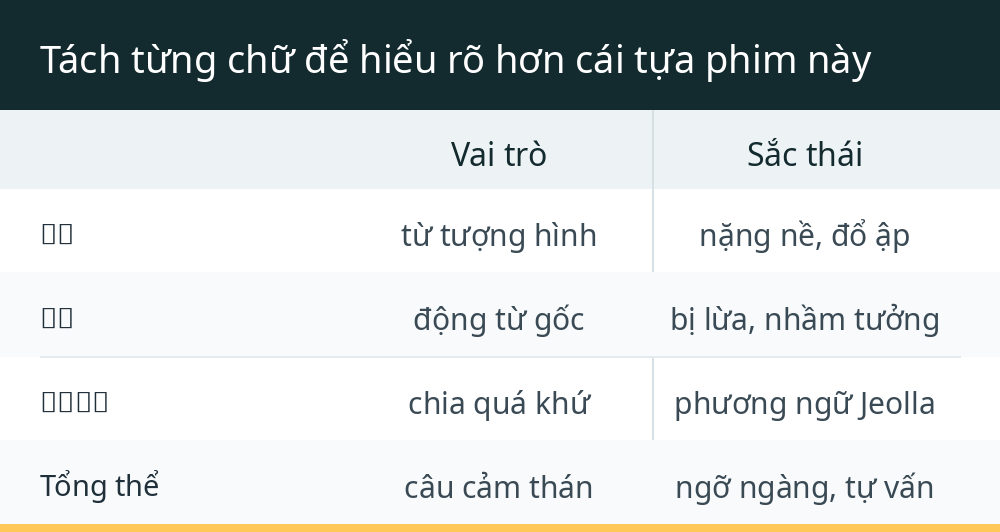 Tách từng chữ để hiểu rõ hơn cái tựa phim này