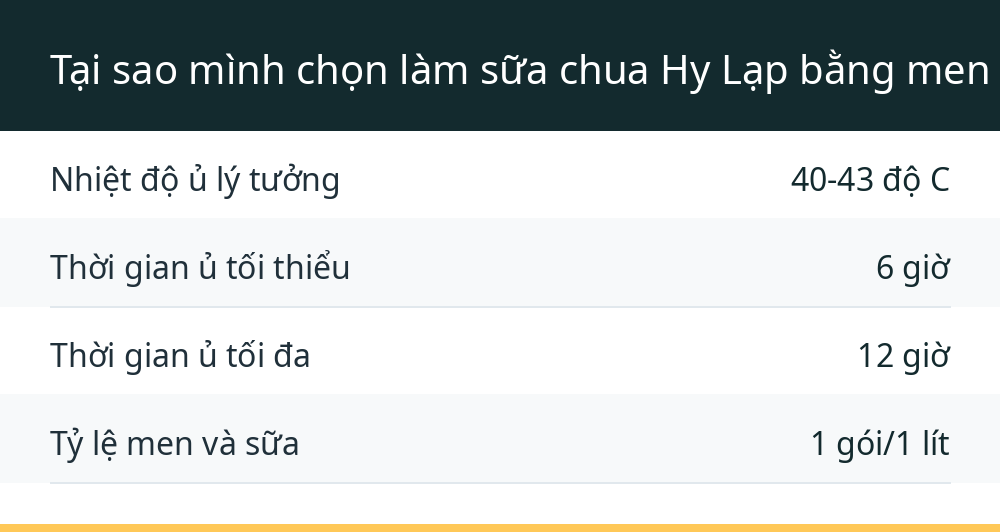 Tại sao mình chọn làm sữa chua Hy Lạp bằng men LactoFit thay vì men thường