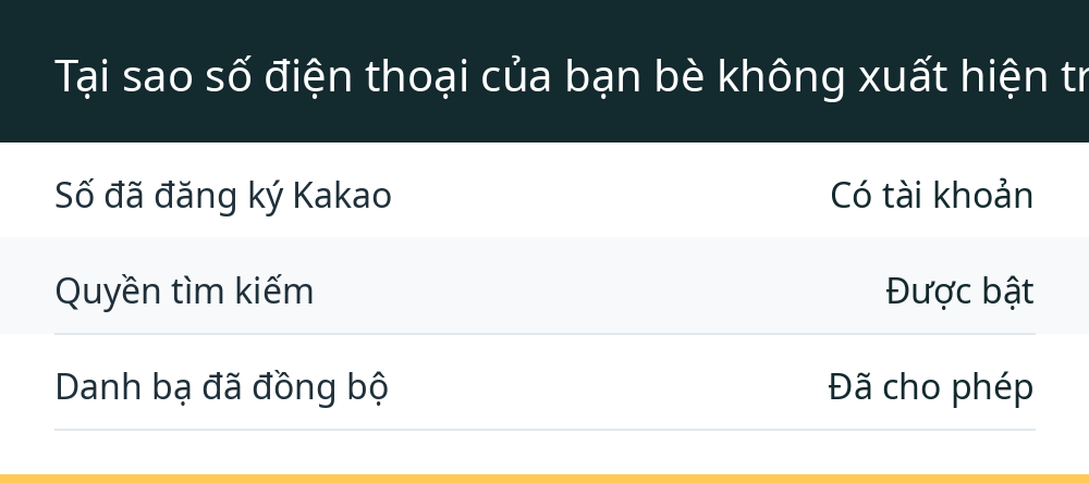 Tại sao số điện thoại của bạn bè không xuất hiện trong danh bạ KakaoTalk?