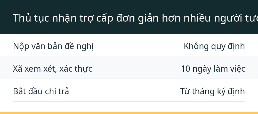 Thủ tục nhận trợ cấp đơn giản hơn nhiều người tưởng