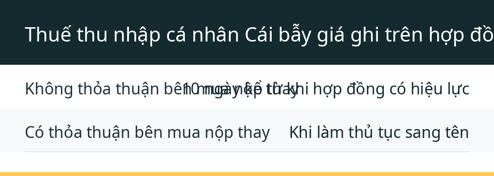 Thuế thu nhập cá nhân Cái bẫy giá ghi trên hợp đồng