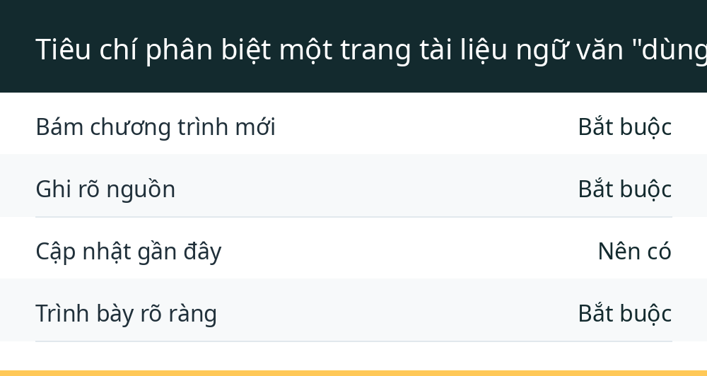 Tiêu chí phân biệt một trang tài liệu ngữ văn "dùng được"