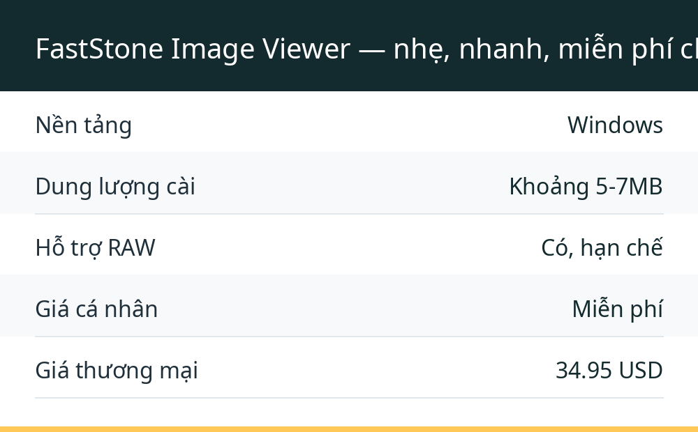 FastStone Image Viewer — nhẹ, nhanh, miễn phí cho cá nhân