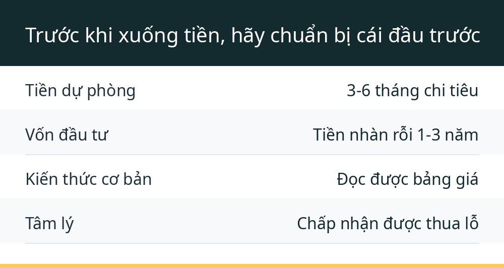 Trước khi xuống tiền, hãy chuẩn bị cái đầu trước