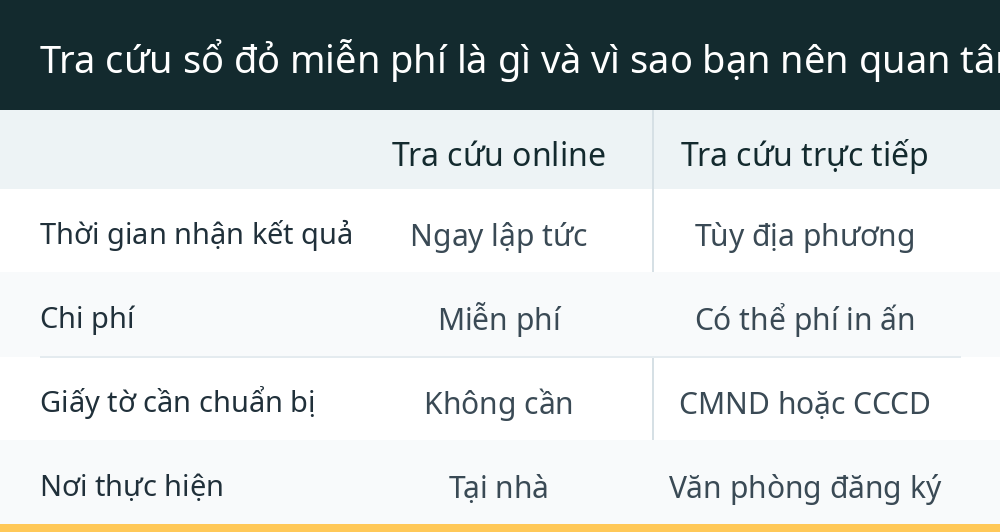 Tra cứu sổ đỏ miễn phí là gì và vì sao bạn nên quan tâm?