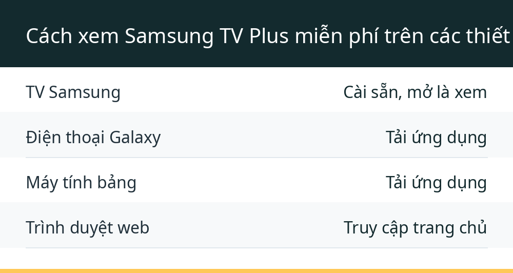 Cách xem Samsung TV Plus miễn phí trên các thiết bị