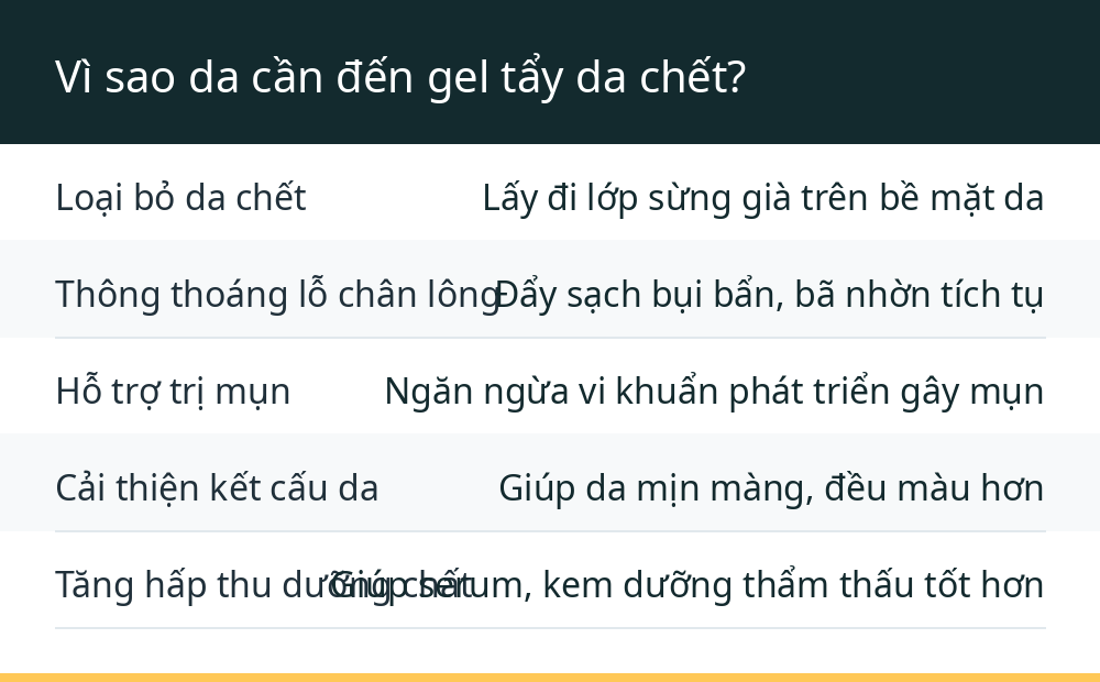 Vì sao da cần đến gel tẩy da chết?