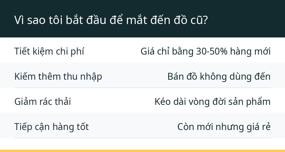 Vì sao tôi bắt đầu để mắt đến đồ cũ?