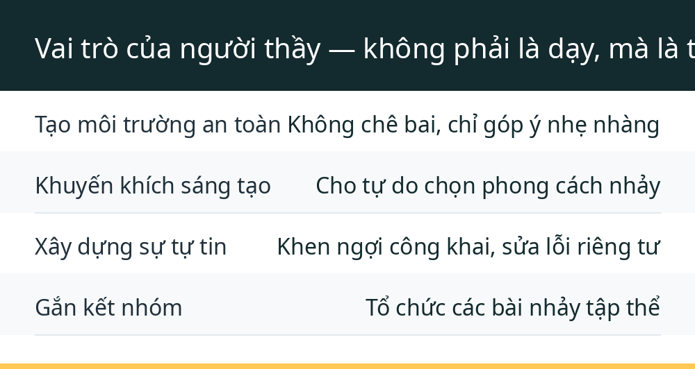 Vai trò của người thầy — không phải là dạy, mà là truyền