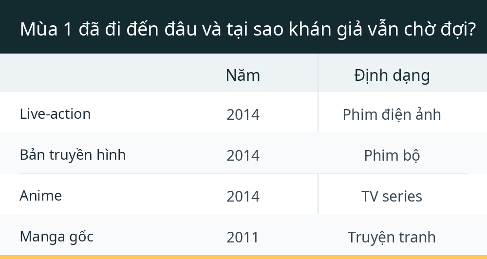 Mùa 1 đã đi đến đâu và tại sao khán giả vẫn chờ đợi?
