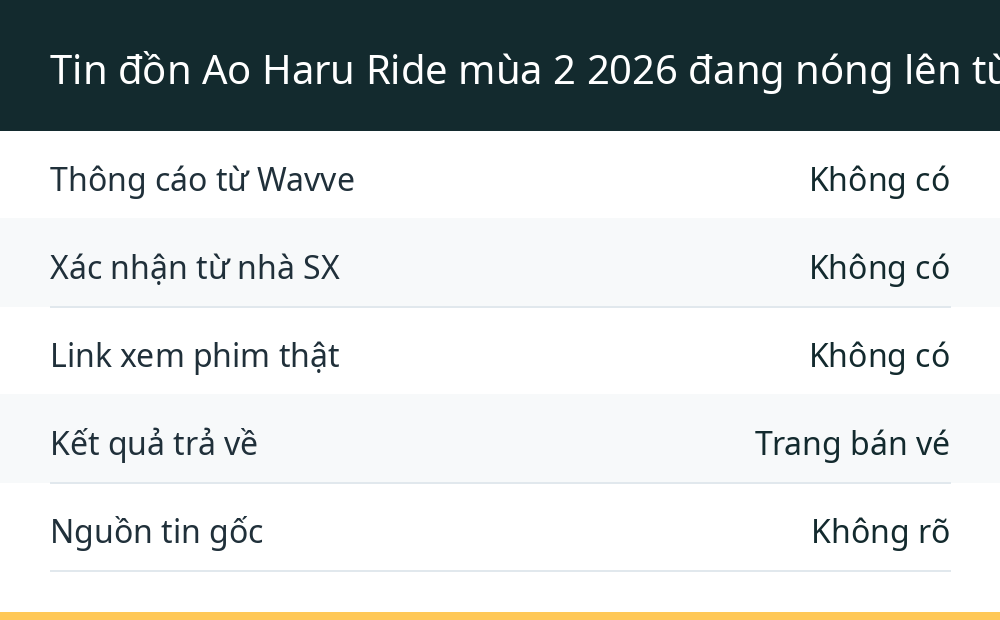 Tin đồn Ao Haru Ride mùa 2 2026 đang nóng lên từ đâu?