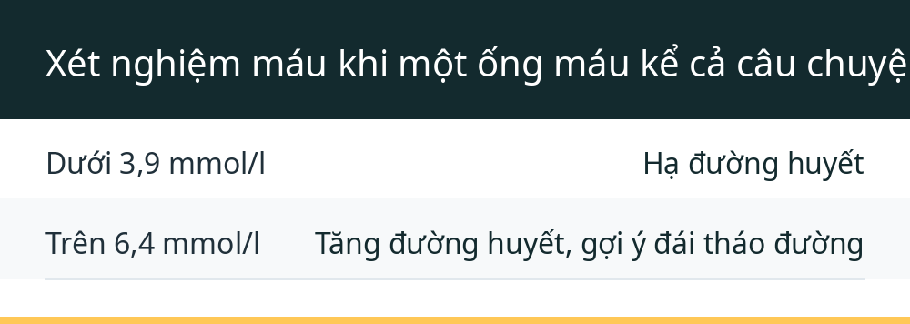 Xét nghiệm máu khi một ống máu kể cả câu chuyện sức khỏe