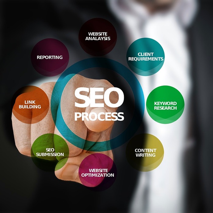 Tối ưu hóa website