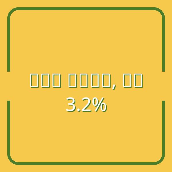 Vay thế chấp cho người lao động: Lãi suất chỉ 3.2%, không cần gặp mặt, thủ tục nhanh