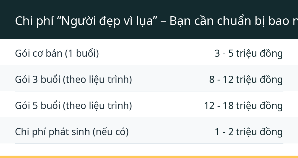 Chi phí “Người đẹp vì lụa” – Bạn cần chuẩn bị bao nhiêu tiền?