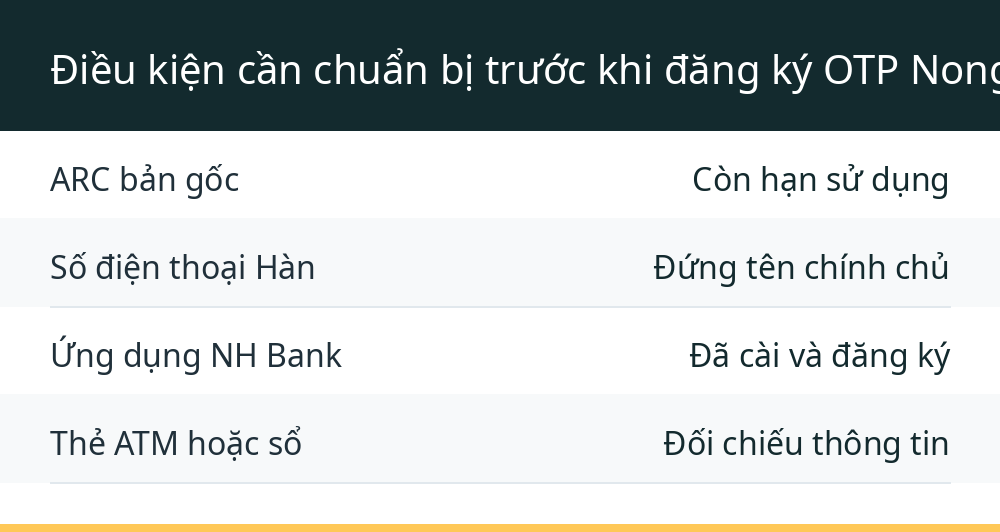 Điều kiện cần chuẩn bị trước khi đăng ký OTP Nonghyup