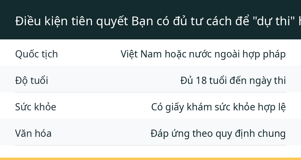Điều kiện tiên quyết Bạn có đủ tư cách để "dự thi" hay không?