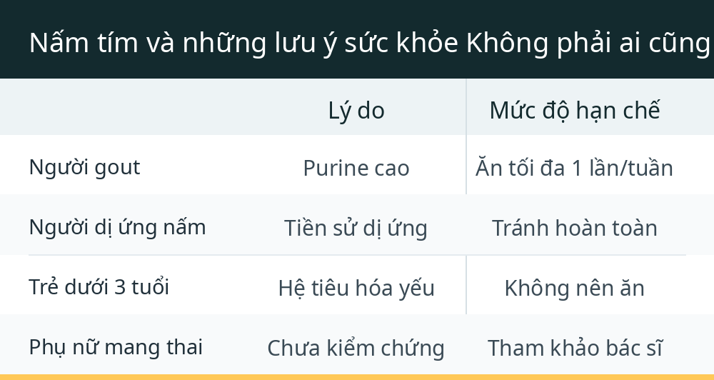 Nấm tím và những lưu ý sức khỏe Không phải ai cũng ăn được