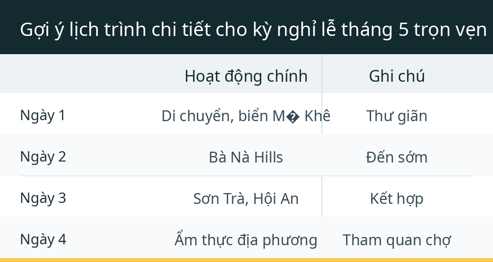 Gợi ý lịch trình chi tiết cho kỳ nghỉ lễ tháng 5 trọn vẹn