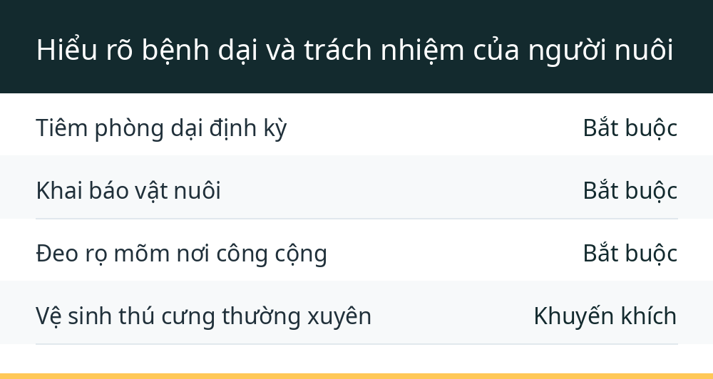 Hiểu rõ bệnh dại và trách nhiệm của người nuôi