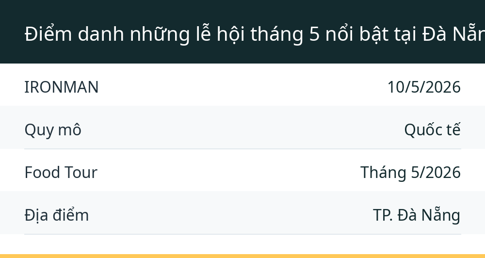Điểm danh những lễ hội tháng 5 nổi bật tại Đà Nẵng