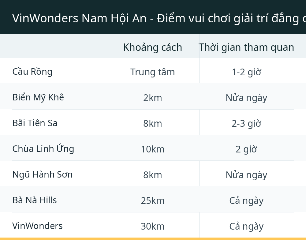 VinWonders Nam Hội An - Điểm vui chơi giải trí đẳng cấp