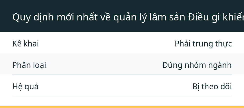 Quy định mới nhất về quản lý lâm sản Điều gì khiến doanh nghiệp phải "ngó" lại?