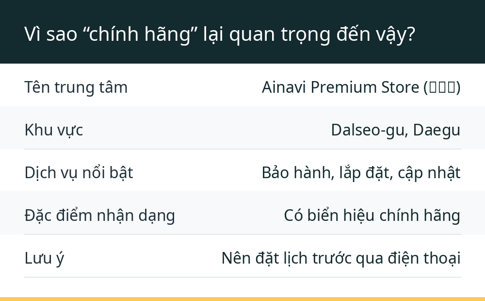 Vì sao “chính hãng” lại quan trọng đến vậy?