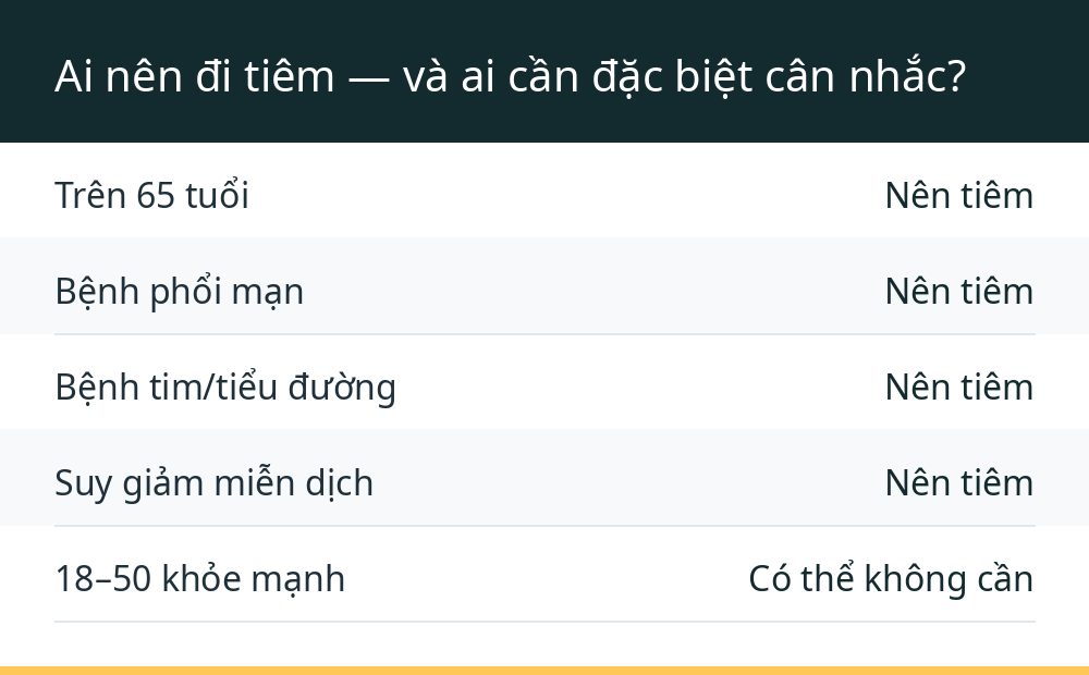 Ai nên đi tiêm — và ai cần đặc biệt cân nhắc?