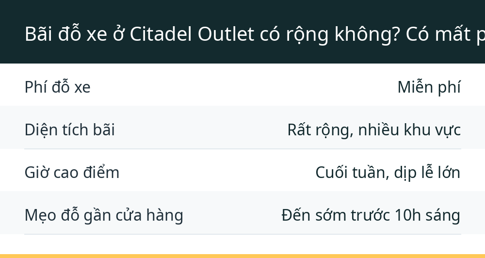 Bãi đỗ xe ở Citadel Outlet có rộng không? Có mất phí không?
