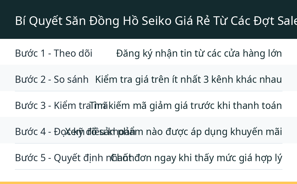 Bí Quyết Săn Đồng Hồ Seiko Giá Rẻ Từ Các Đợt Sale Lớn