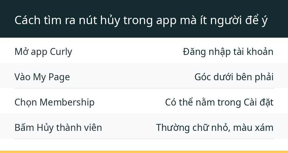 Cách tìm ra nút hủy trong app mà ít người để ý