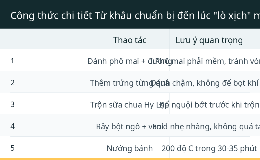 Công thức chi tiết Từ khâu chuẩn bị đến lúc "lò xịch" một tiếng