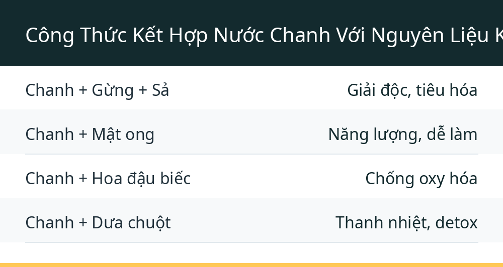 Công Thức Kết Hợp Nước Chanh Với Nguyên Liệu Khác Để Tăng Hiệu Quả