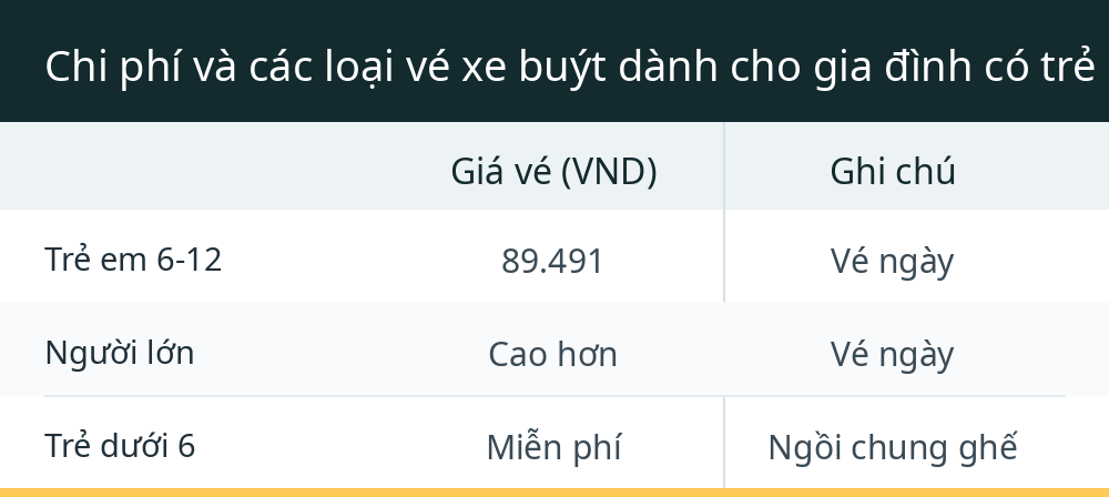Chi phí và các loại vé xe buýt dành cho gia đình có trẻ em