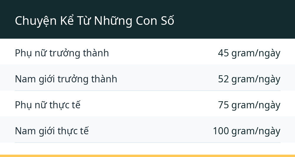 Chuyện Kể Từ Những Con Số