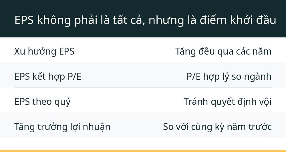 EPS không phải là tất cả, nhưng là điểm khởi đầu