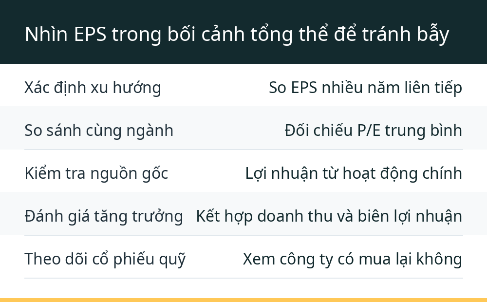 Nhìn EPS trong bối cảnh tổng thể để tránh bẫy