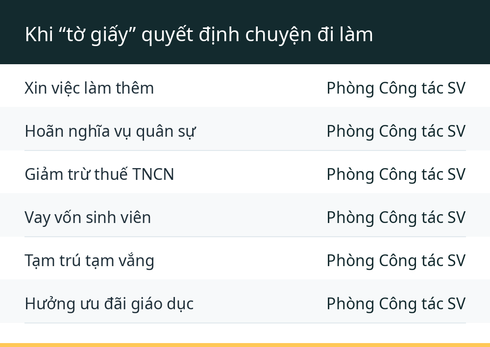 Khi “tờ giấy” quyết định chuyện đi làm