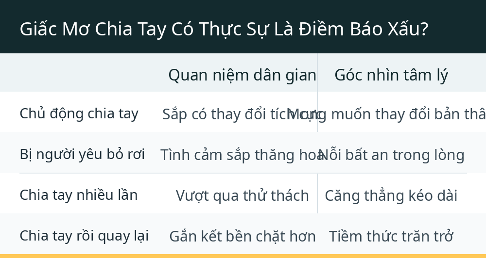 Giấc Mơ Chia Tay Có Thực Sự Là Điềm Báo Xấu?