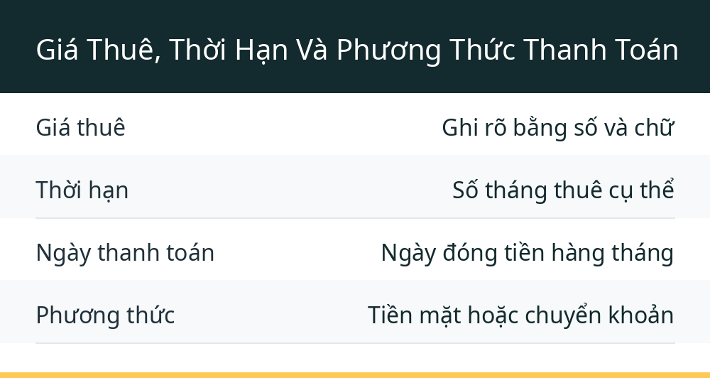 Giá Thuê, Thời Hạn Và Phương Thức Thanh Toán