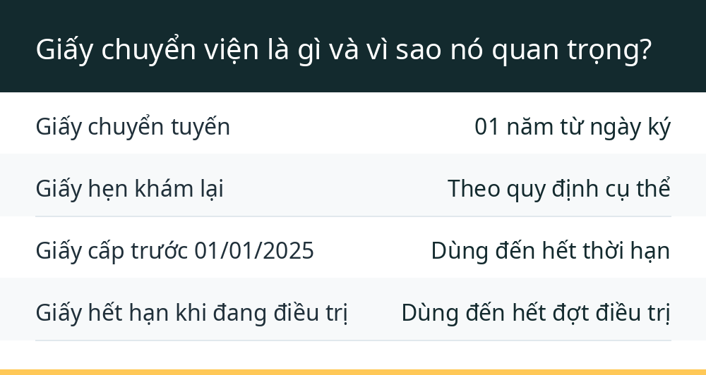 Giấy chuyển viện là gì và vì sao nó quan trọng?