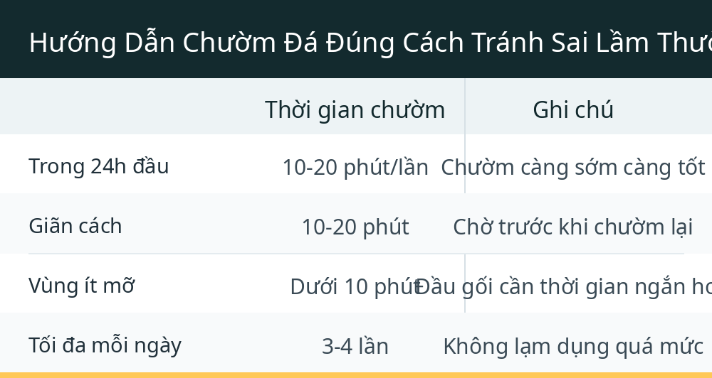 Hướng Dẫn Chườm Đá Đúng Cách Tránh Sai Lầm Thường Gặp