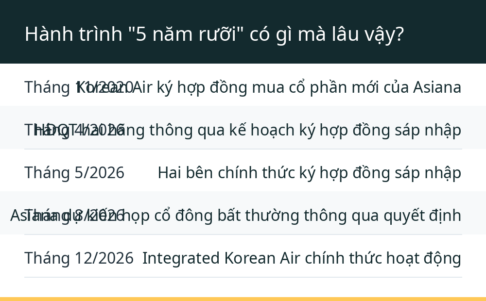 Hành trình "5 năm rưỡi" có gì mà lâu vậy?