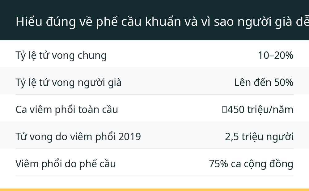 Hiểu đúng về phế cầu khuẩn và vì sao người già dễ bị tấn công